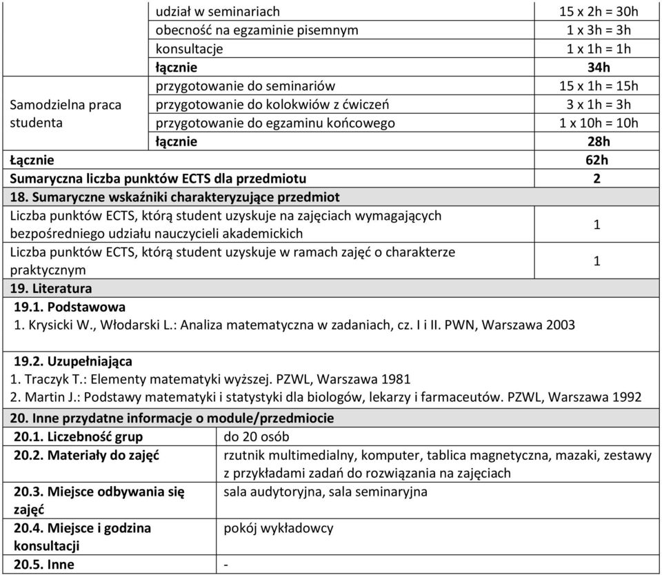 Sumaryczne wskaźniki charakteryzujące przedmiot Liczba punktów ECTS, którą student uzyskuje na zajęciach wymagających bezpośredniego udziału nauczycieli akademickich 1 Liczba punktów ECTS, którą