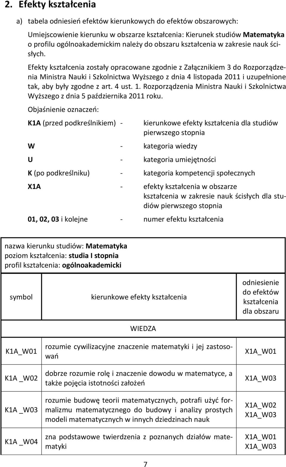 Efekty kształcenia zostały opracowane zgodnie z Załącznikiem 3 do Rozporządzenia Ministra Nauki i Szkolnictwa Wyższego z dnia 4 listopada 2011 i uzupełnione tak, aby były zgodne z art. 4 ust. 1.