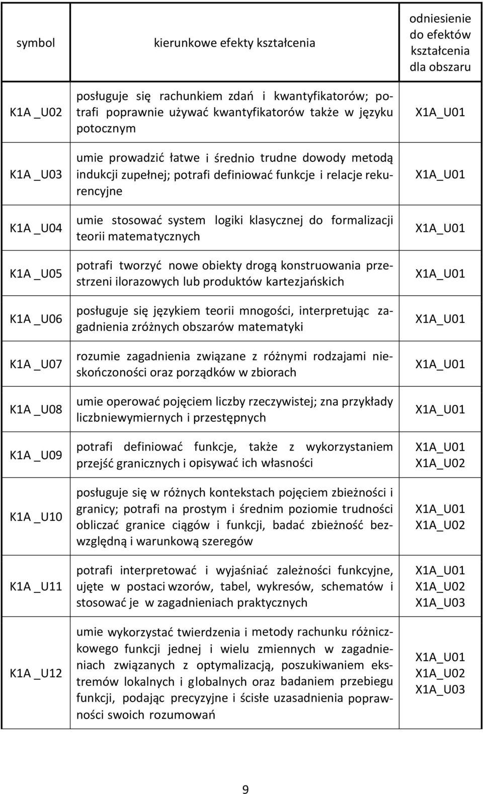 logiki klasycznej do formalizacji teorii matematycznych potrafi tworzyć nowe obiekty drogą konstruowania przestrzeni ilorazowych lub produktów kartezjańskich posługuje się językiem teorii mnogości,