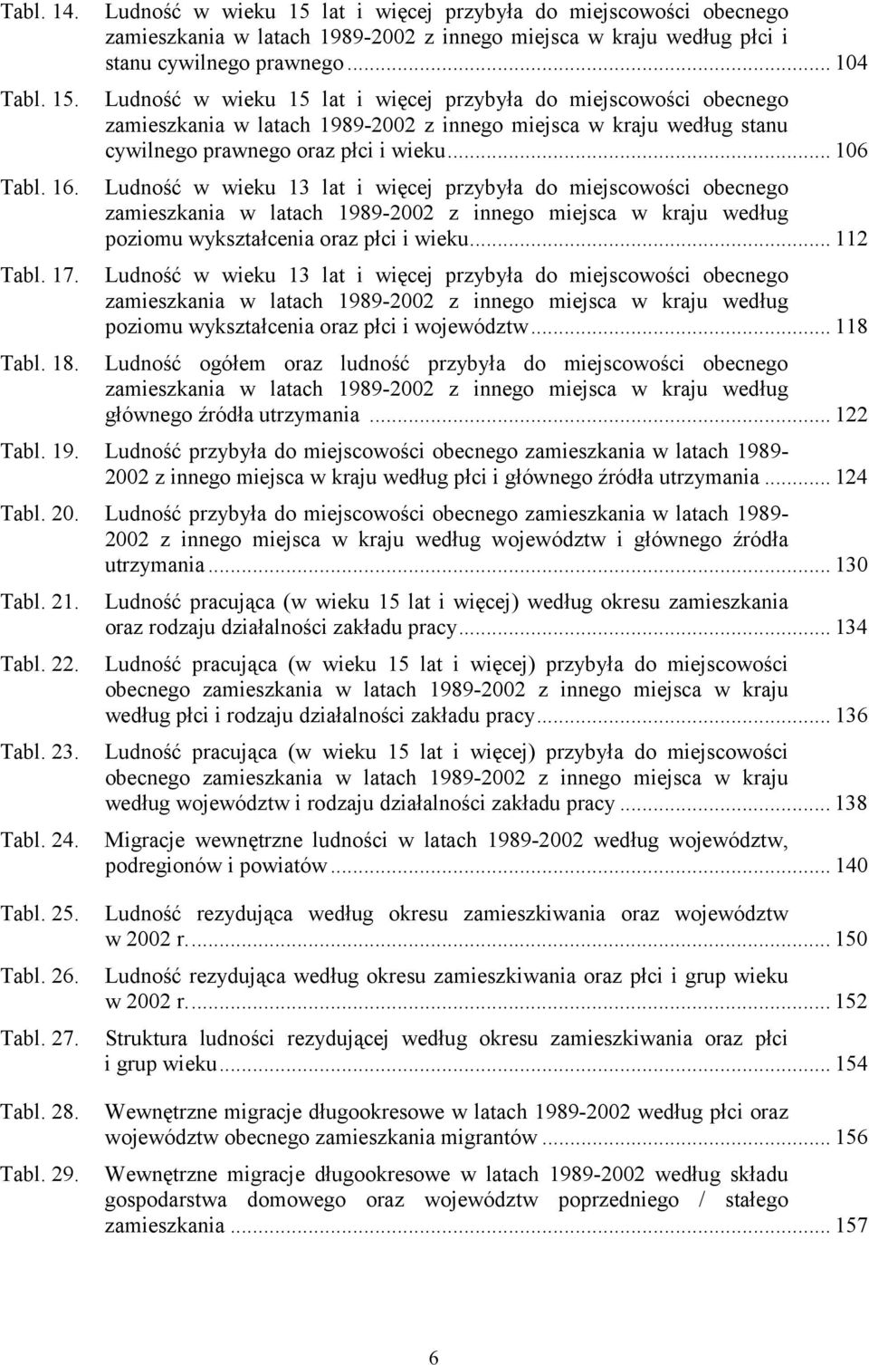 Ludność w wieku 15 lat i więcej przybyła do miejscowości obecnego zamieszkania w latach 1989-2002 z innego miejsca w kraju według stanu cywilnego prawnego oraz płci i wieku... 106 Tabl. 16.