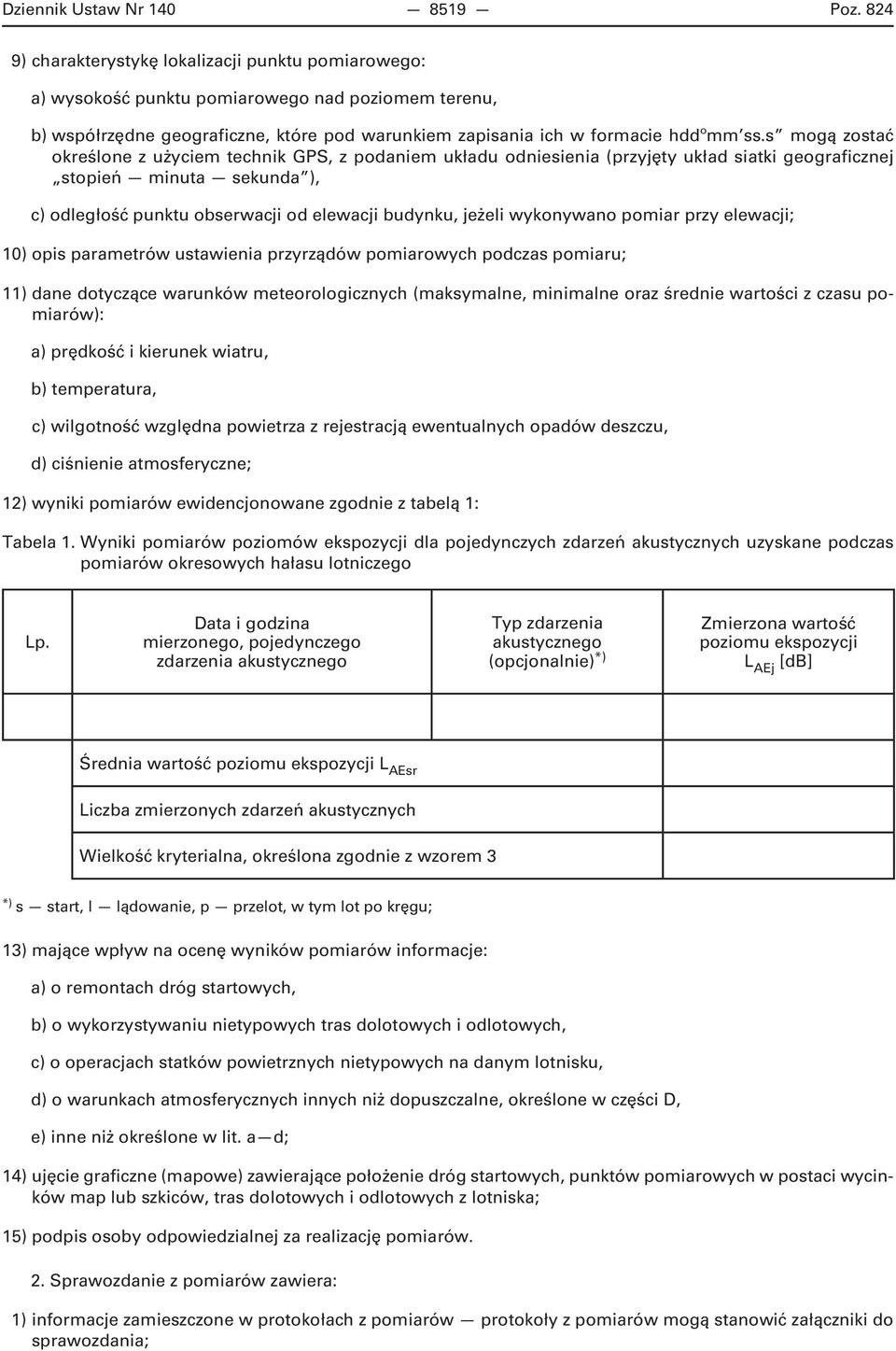 s mogą zostać określone z użyciem technik GPS, z podaniem układu odniesienia (przyjęty układ siatki geograficznej stopień minuta sekunda ), c) odległość punktu obserwacji od elewacji budynku, jeżeli