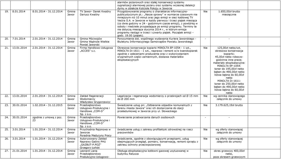 c. Zakład Regeneracji Wodomierzy Władysław Grygorcewicz Usługowo-Produkcyjne i Handlowe COM-D Usługowo-Produkcyjne i Handlowe COM-D Przychodnia Rejonowa w ze Poradnia Medycyny Pracy Autoryzowany