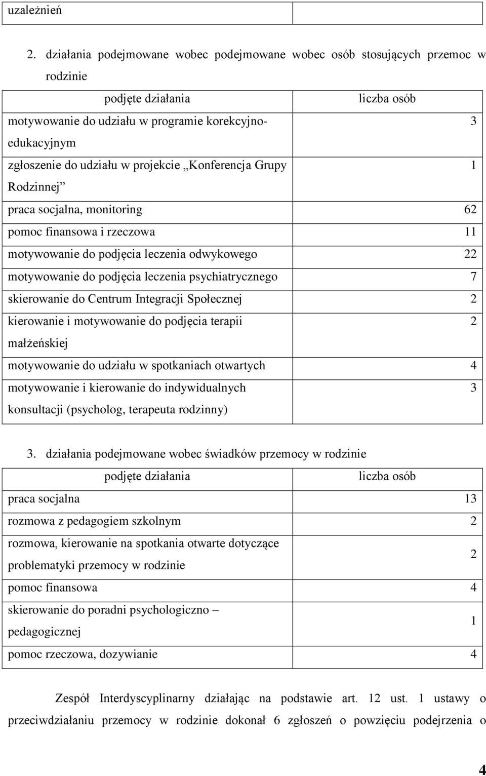 projekcie Konferencja Grupy 1 Rodzinnej praca socjalna, monitoring 62 pomoc finansowa i rzeczowa 11 motywowanie do podjęcia leczenia odwykowego 22 motywowanie do podjęcia leczenia psychiatrycznego 7