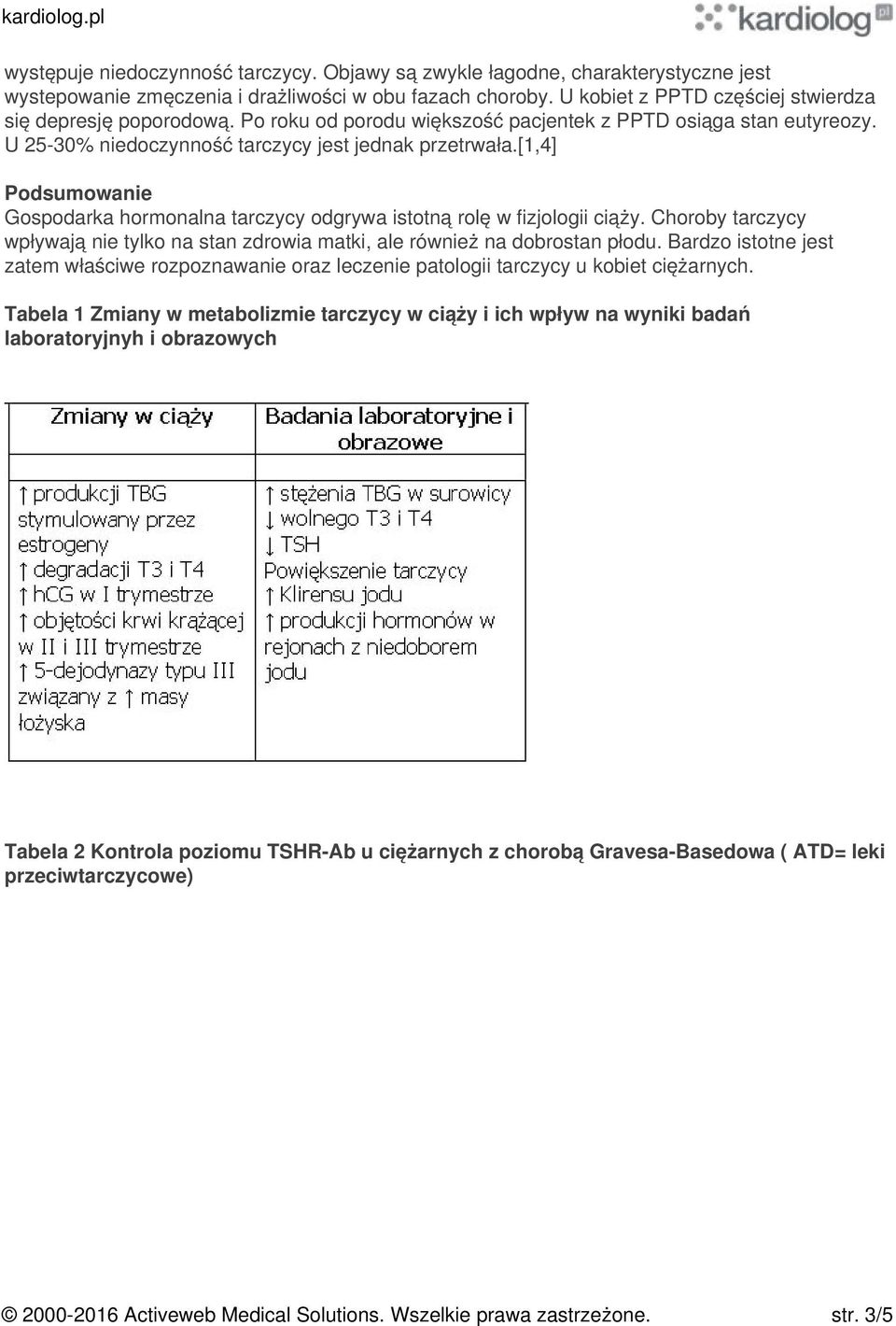 [1,4] Podsumowanie Gospodarka hormonalna tarczycy odgrywa istotną rolę w fizjologii ciąży. Choroby tarczycy wpływają nie tylko na stan zdrowia matki, ale również na dobrostan płodu.