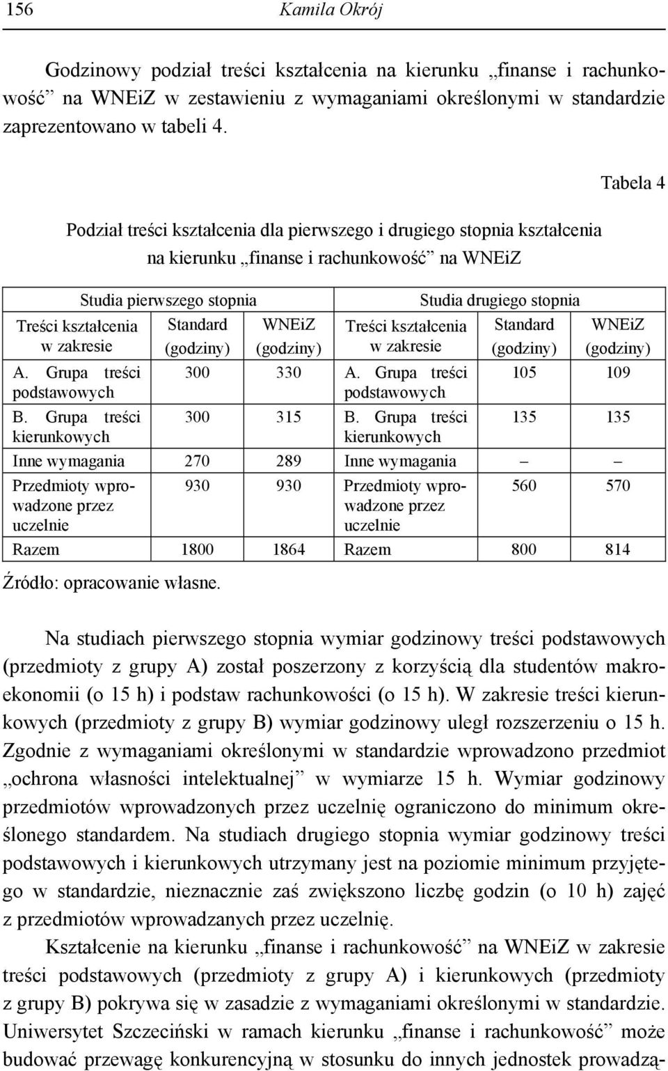 Grupa treści kierunkowych Studia pierwszego stopnia Standard (godziny) WNEiZ (godziny) Treści kształcenia w zakresie 0 3 A. Grupa treści podstawowych 0 315 B.