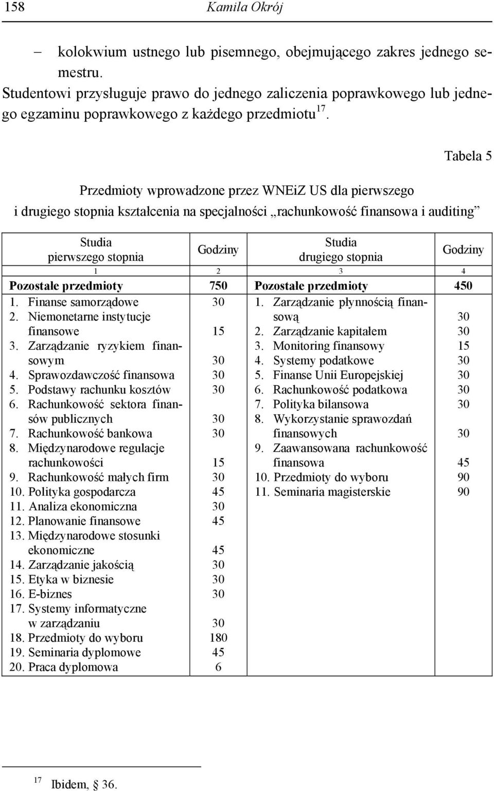 Tabela 5 Przedmioty wprowadzone przez WNEiZ US dla pierwszego i drugiego stopnia kształcenia na specjalności rachunkowość finansowa i auditing Studia pierwszego stopnia Godziny Studia drugiego