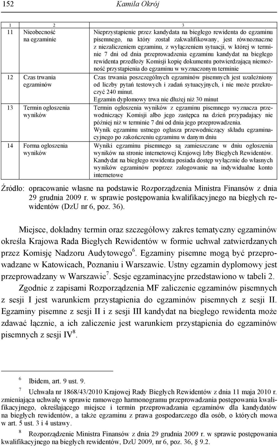 do egzaminu w wyznaczonym terminie 12 Czas trwania egzaminów 13 Termin ogłoszenia wyników 14 Forma ogłoszenia wyników Czas trwania poszczególnych egzaminów pisemnych jest uzależniony od liczby pytań