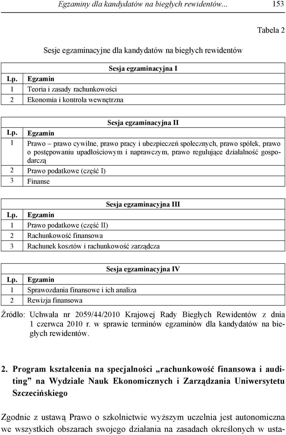 Egzamin 1 Prawo prawo cywilne, prawo pracy i ubezpieczeń społecznych, prawo spółek, prawo o postępowaniu upadłościowym i naprawczym, prawo regulujące działalność gospodarczą 2 Prawo podatkowe (część