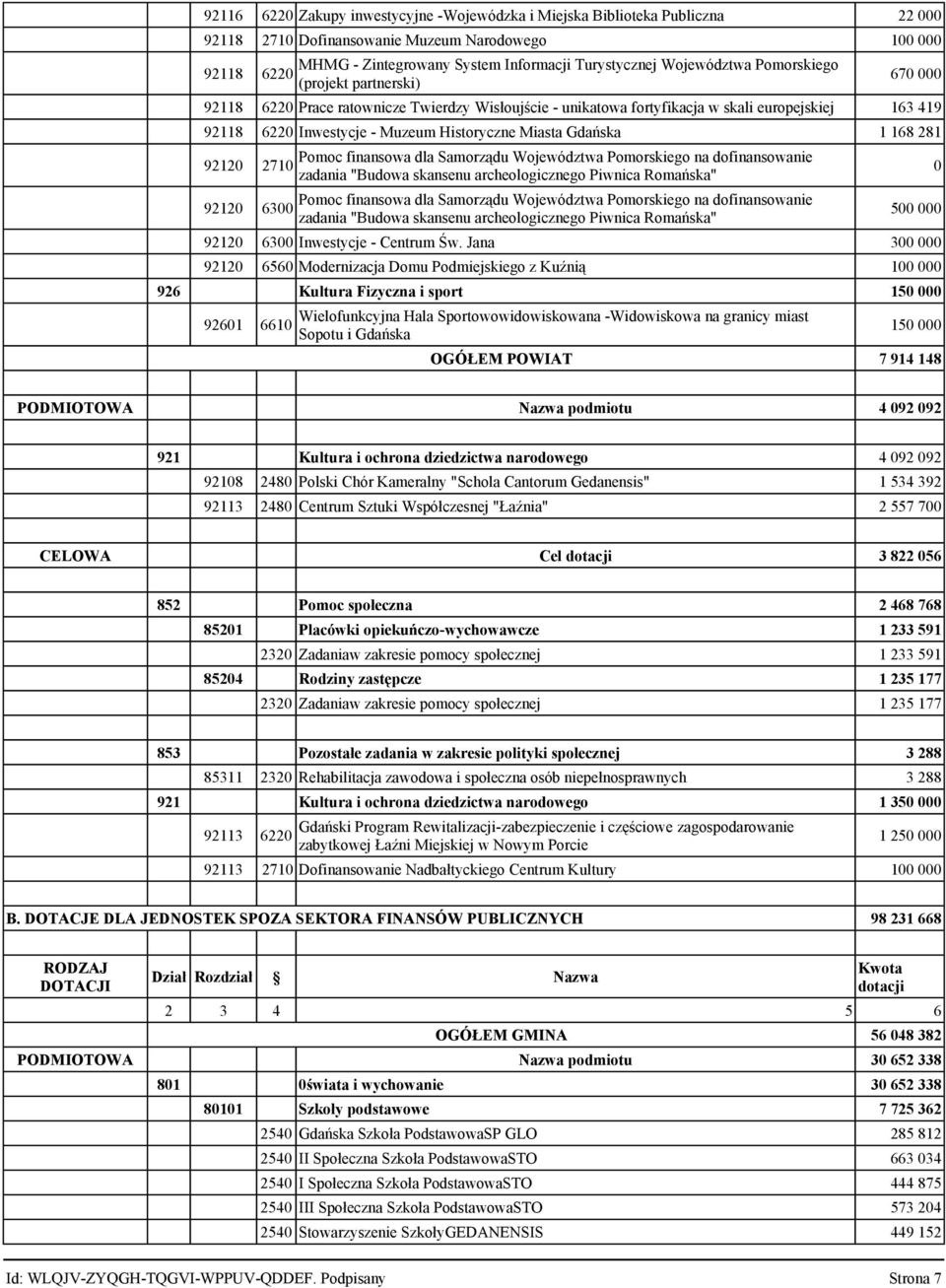 168 281 9212 271 9212 63 Pomoc finansowa dla Samorządu Województwa Pomorskiego na dofinansowanie zadania "Budowa skansenu archeologicznego Piwnica Romańska" Pomoc finansowa dla Samorządu Województwa