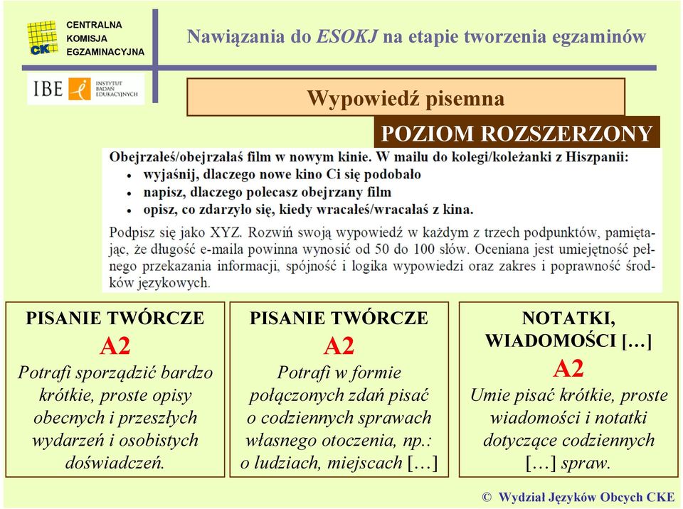 PISANIE TWÓRCZE A2 Potrafi w formie połączonych zdań pisać o codziennych sprawach własnego