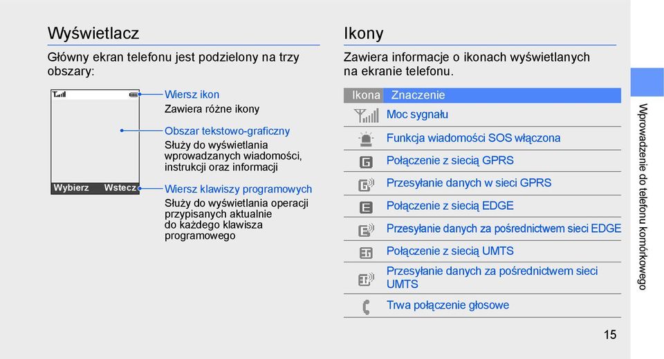 ikonach wyświetlanych na ekranie telefonu.