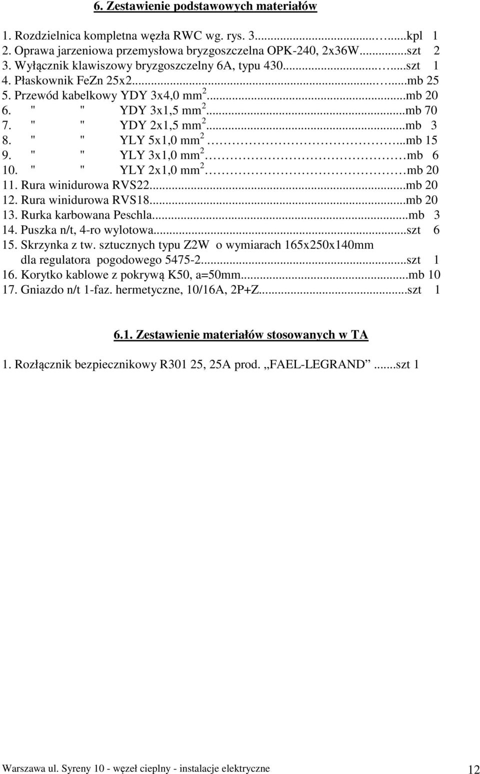 " " YLY 5x1,0 mm 2...mb 15 9. " " YLY 3x1,0 mm 2 mb 6 10. " " YLY 2x1,0 mm 2 mb 20 11. Rura winidurowa RVS22...mb 20 12. Rura winidurowa RVS18...mb 20 13. Rurka karbowana Peschla...mb 3 14.