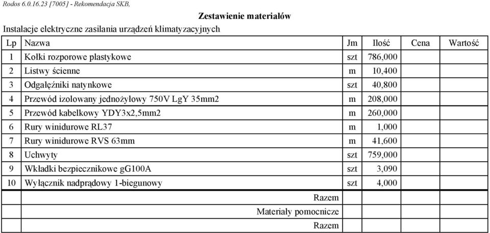 Wartość 1 Kołki rozporowe plastykowe szt 786,000 2 Listwy ścienne m 10,400 3 Odgałęźniki natynkowe szt 40,800 4 Przewód izolowany jednożyłowy