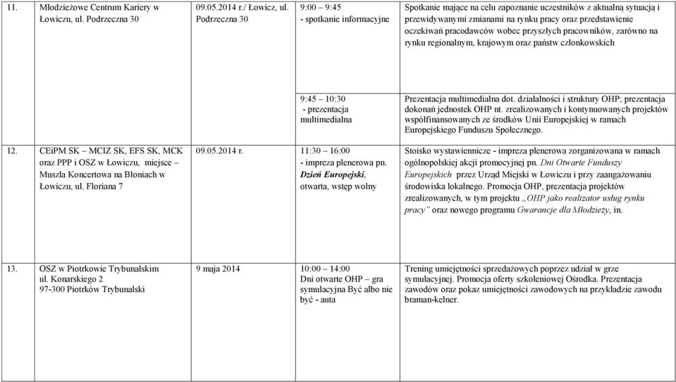 wobec przyszłych pracowników, zarówno na rynku regionalnym, krajowym oraz państw członkowskich 9:45 10:30 - prezentacja multimedialna Prezentacja multimedialna dot.