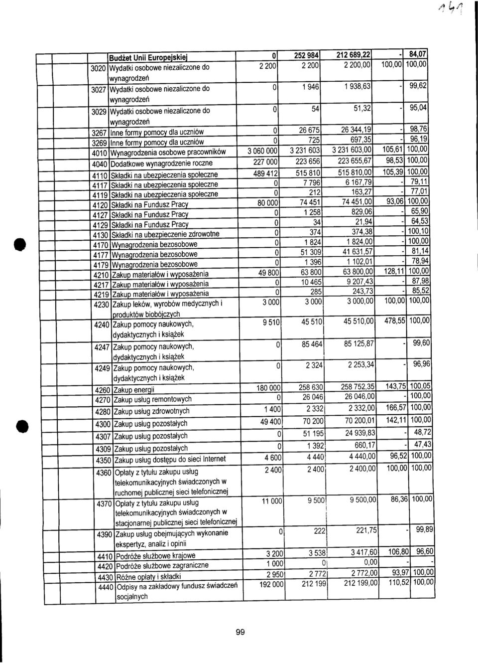 wynagrodzenie roczne Sktadki na ubezpieczenia spoteczne Sktadki na ubezpieczenia spoteczne Sktadki na ubezpieczenia spoteczne Sktadki na Fundusz Pracy Sktadki na Fundusz Pracy Sktadki na Fundusz