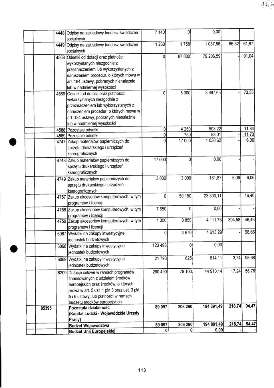 184 ustawy, pobranych nienaleznie lub w nadmiernej wysokosci 4569 Odsetki od dotacji oraz ptatnosci: wykorzystanych niezgodnie z 5 3 667,65 73,35 przeznaczeniem lub wykorzystanych z naruszeniem