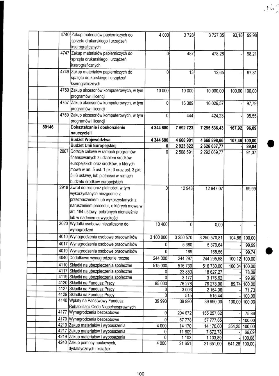 tu drukarskiego i urzadzeii kserograficznych Zakup akcesoriow komputerowych, w tym programow i licencji Zakup akcesoriow komputerowych, w tym programow i licencji Zakup akcesoriow komputerowych, w