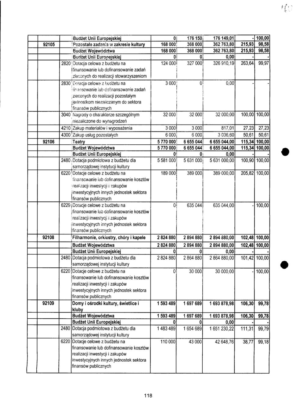 zieconych do reaiizacji pozostatym ;jednoslkom niezaiiczanym do sektora finansbw publicznych 34 ' Nagrody o charakterze szczegolnym niezaiiczone do wyn&grodzen 421 Zakup materiatow i wyposazenia