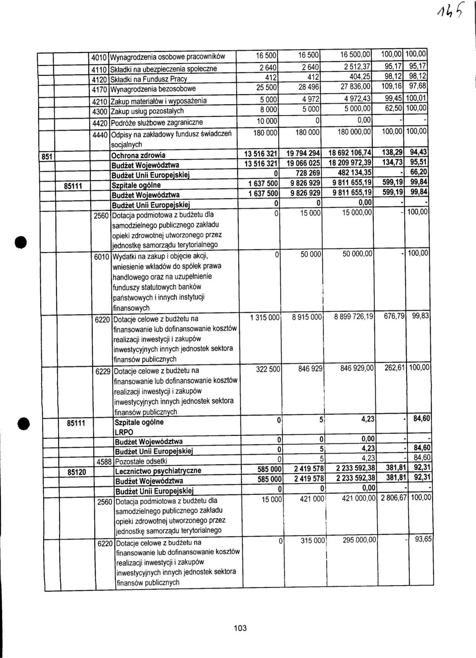 na zaktadowy fundusz swiadczeii socjalnych Ochrona zdrowia Szpitale ogolne Dotacja podmiotowa z budzetu dla samodzielnego publicznego zakladu opieki zdrowotnej utworzonego przez jednostk?