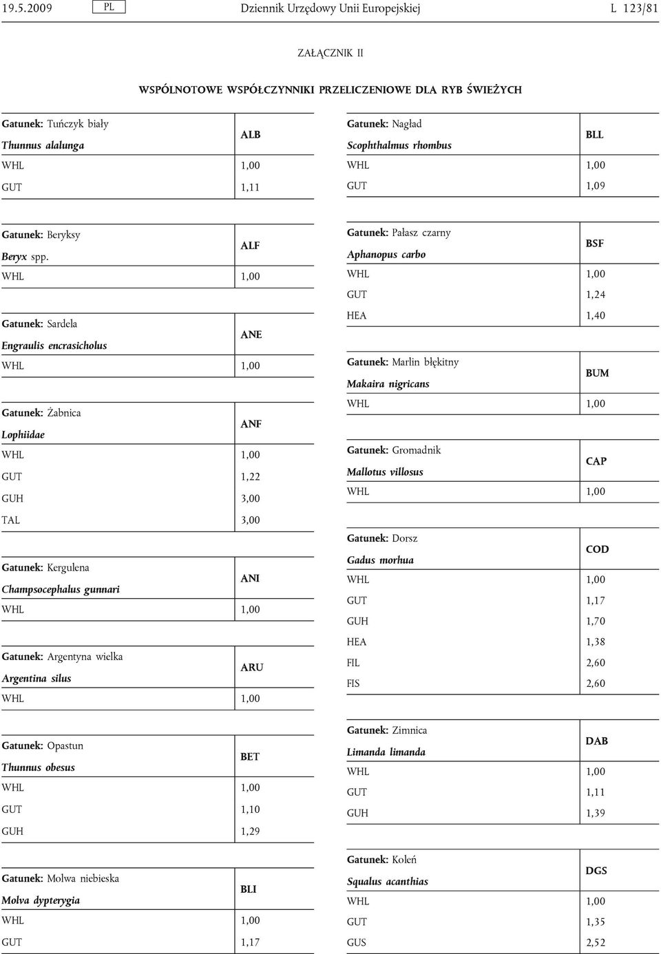 Gatunek: Sardela ANE Engraulis encrasicholus Gatunek: Żabnica ANF Lophiidae GUT 1,22 GUH 3,00 TAL 3,00 Gatunek: Kergulena ANI Champsocephalus gunnari Gatunek: Argentyna wielka ARU Argentina silus