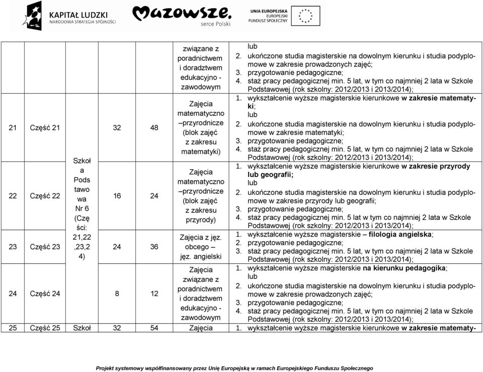 5 lat w tym co najmniej 2 lata w Szkole 21,22 z jęz. 1. wykształcenie wyższe magisterskie filologia angielska; 23 Część 23,23,2 24 36 3. staż pracy pedagogicznej min.