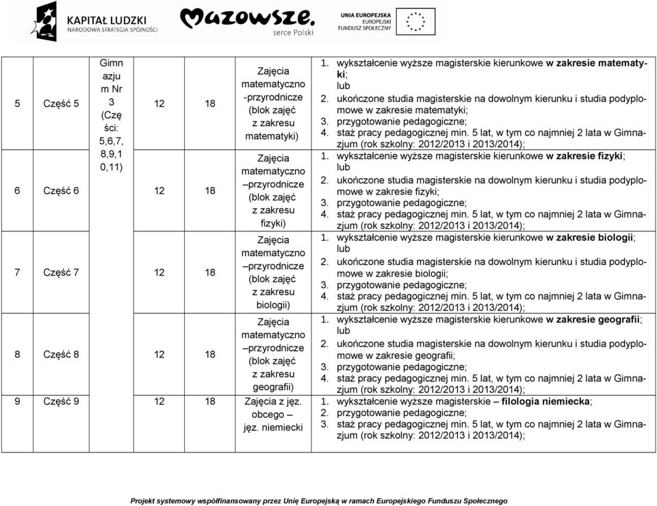 wykształcenie wyższe magisterskie kierunkowe w zakresie fizyki; w zakresie fizyki; 1.