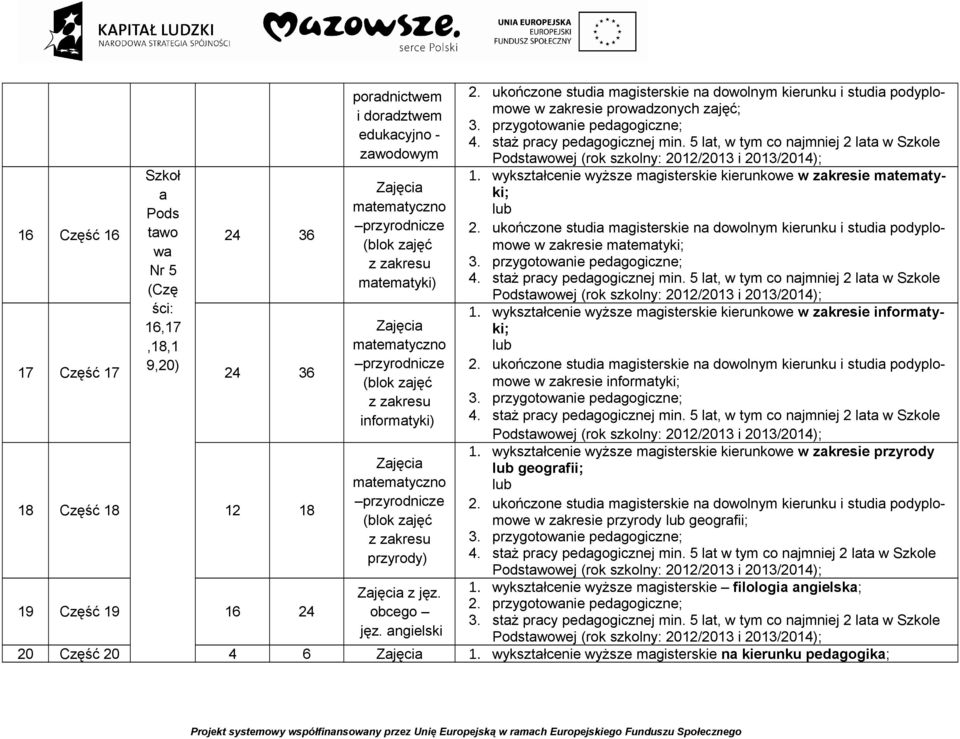 wykształcenie wyższe magisterskie kierunkowe w zakresie informatyki; 16,17,18,1 17 Część 17 9,20) w zakresie informatyki; 24 36 informatyki) 18 Część 18 12 18 1.