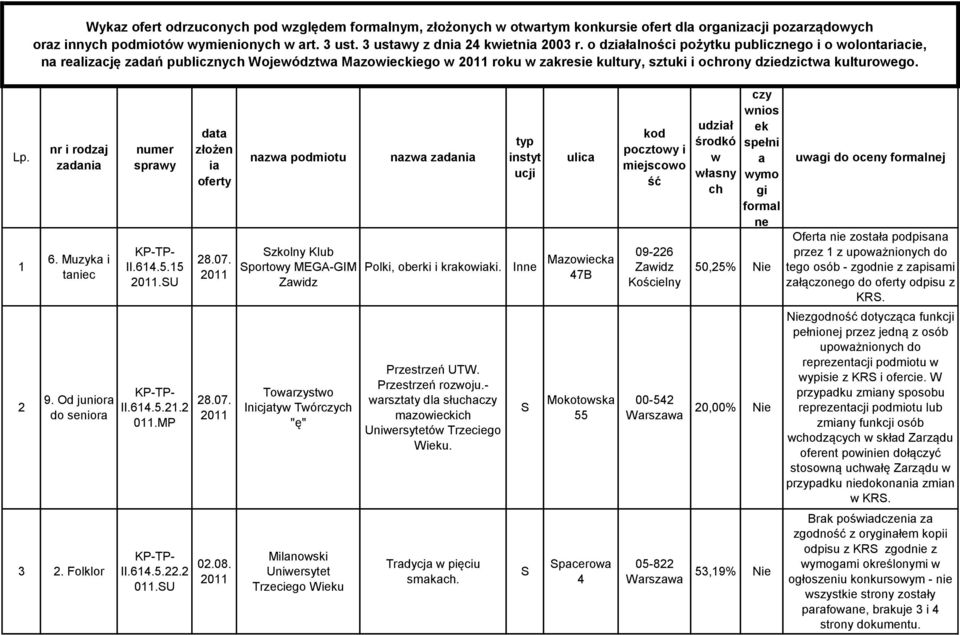 Muzyk i tniec 9. Od junior do senior 3 2. olklor numer sprwy II.614.15.U II.614.21.2.MP II.614.22.2.U dt złożen i oferty 28.07. 28.07. 02.08.