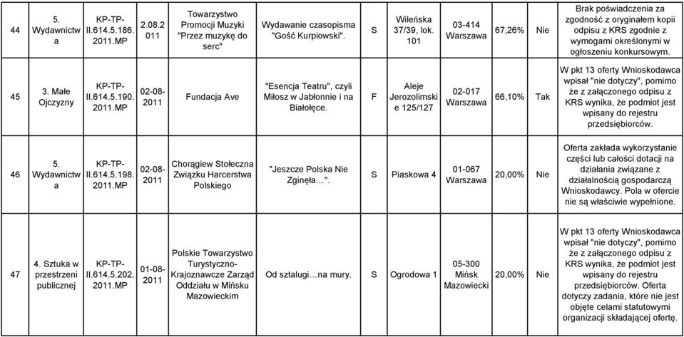 .MP undcj Ave "Esencj Tetru", czyli Miłosz w Jbłonnie i n Biłołęce.