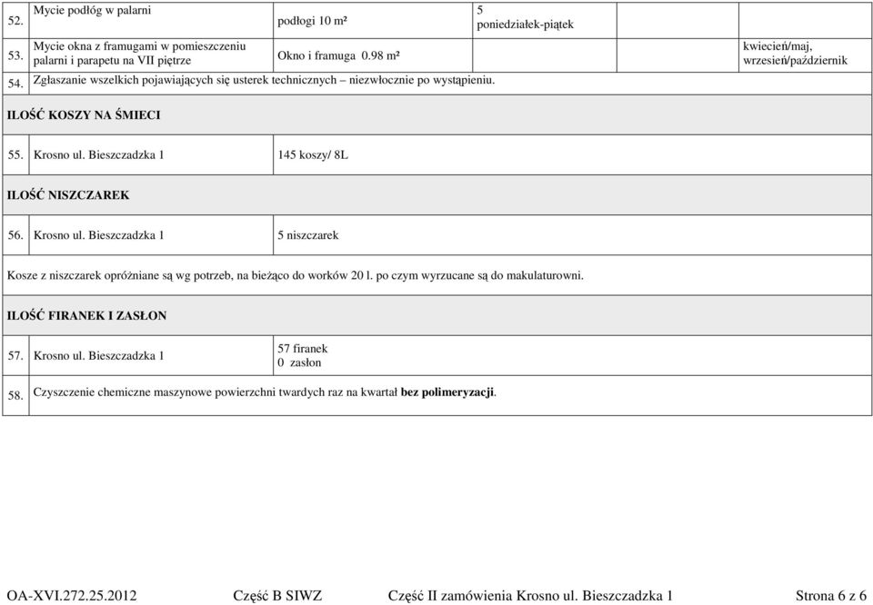 Krosno ul. Bieszczadzka 1 niszczarek Kosze z niszczarek opróŝniane są wg potrzeb, na bieŝąco do worków 20 l. po czym wyrzucane są do makulaturowni. ILOŚĆ FIRANEK I ZASŁON 7.