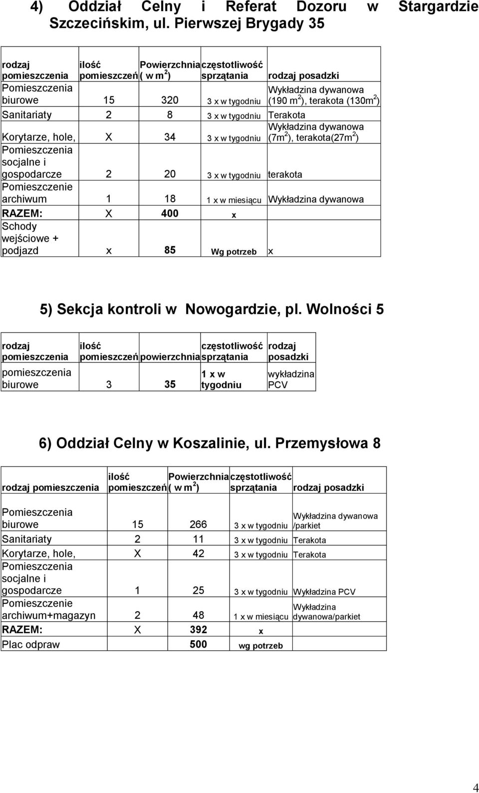 hole, X 34 3 x w tygodniu gospodarcze 2 20 3 x w tygodniu terakota archiwum 1 18 1 x w miesiącu RAZEM: X 400 x Schody wejściowe + podjazd x 85 Wg potrzeb x 5) Sekcja kontroli w Nowogardzie, pl.