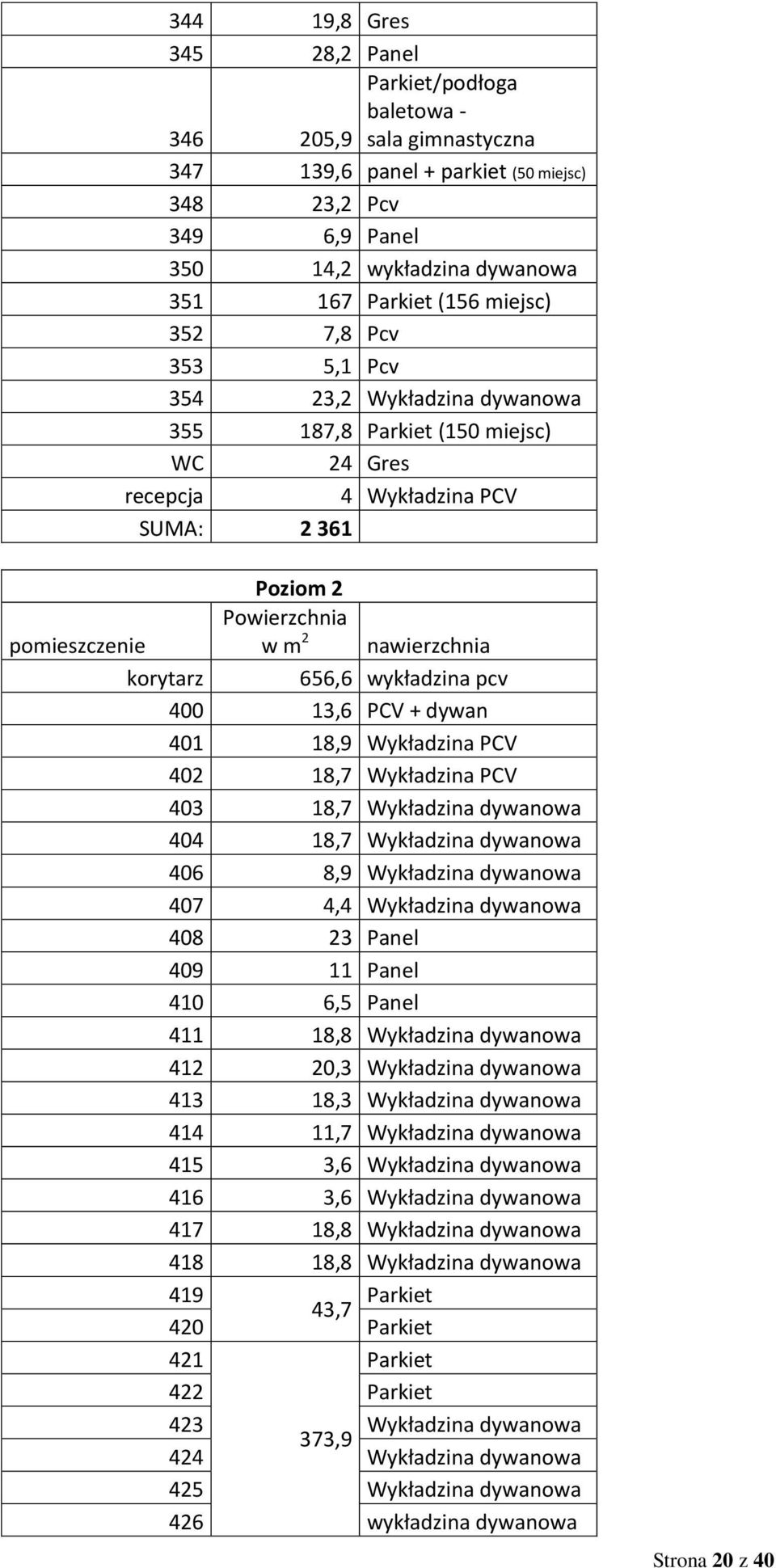 korytarz 656,6 wykładzina pcv 400 13,6 PCV + dywan 401 18,9 Wykładzina PCV 402 18,7 Wykładzina PCV 403 18,7 Wykładzina dywanowa 404 18,7 Wykładzina dywanowa 406 8,9 Wykładzina dywanowa 407 4,4