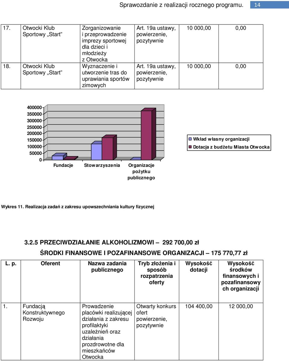 19a ustawy, powierzenie, Art.