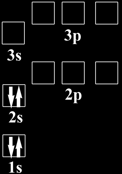 Konfiguracja elektronowa pierwiastków Lit, Li, Z=3 1s 2 2s 1 Beryl,Be, Z=4 1s