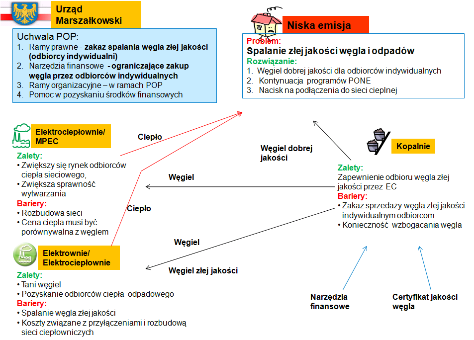 Na poniższym rysunku w sposób schematyczny przedstawiono główne powiązania opisanego systemu. Rysunek 0-11.