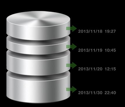 Virtualization Station backup VM Harmonogram tworzenia kopii