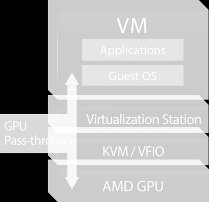 wirtualnej Pełna obsługa OpenGL i DirectX Obsługa kart