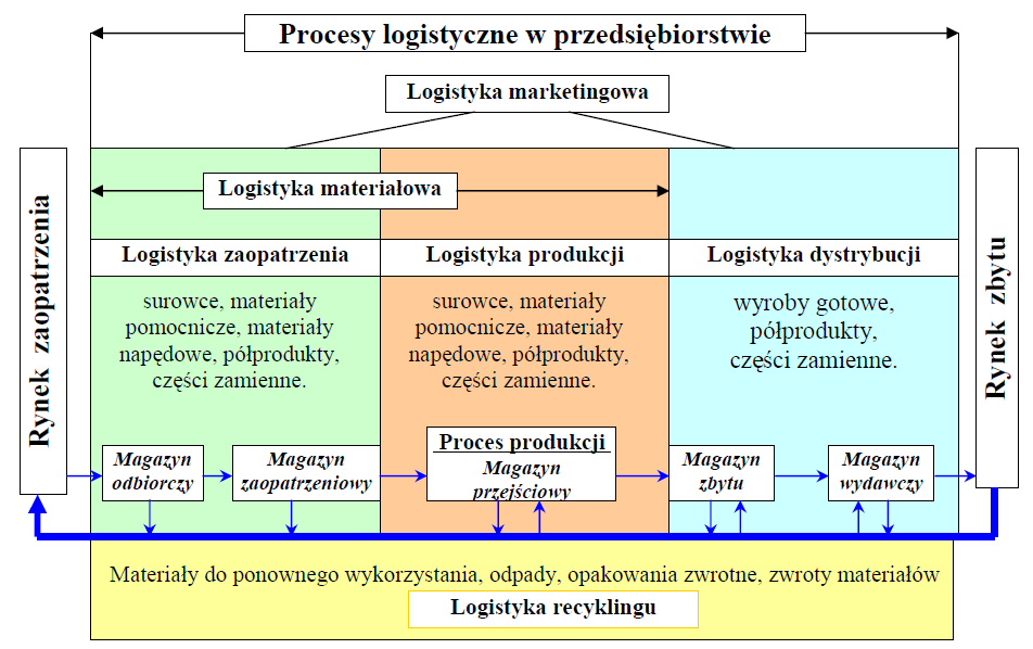 Fazowe ujęcie