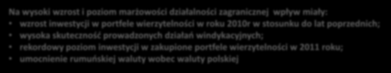 KRUK P&L w podziale na segmenty geograficzne (układ prezentacyjny) mln zł 2010 2011 11/ 10 RACHUNEK WYNIKÓW Przychody z działalności operacyjnej 164,3 274,0 67% Polska 122,7 170,0 39% Zagranica 41,6