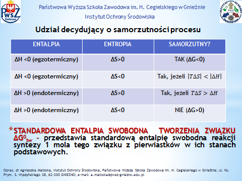 Materiały pomocnicze do