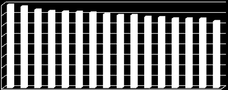 80 70 60 50 40 30 20 10 0 Język angielski 79,6 77,9 74,9 73,5 73 72,8 72,1 70,6 69,66 69,6 68 67,6 66,4 66,4 66,3