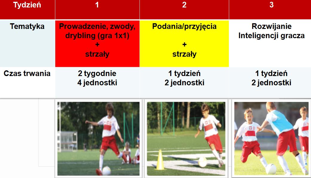 Zabawy porządkowo-orientacyjne 4.