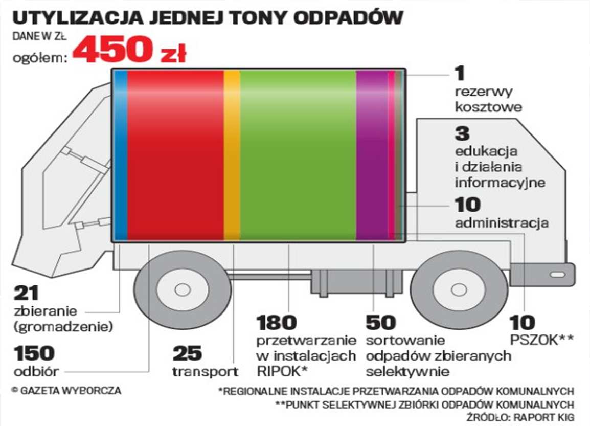 2. Skala problemu po 1