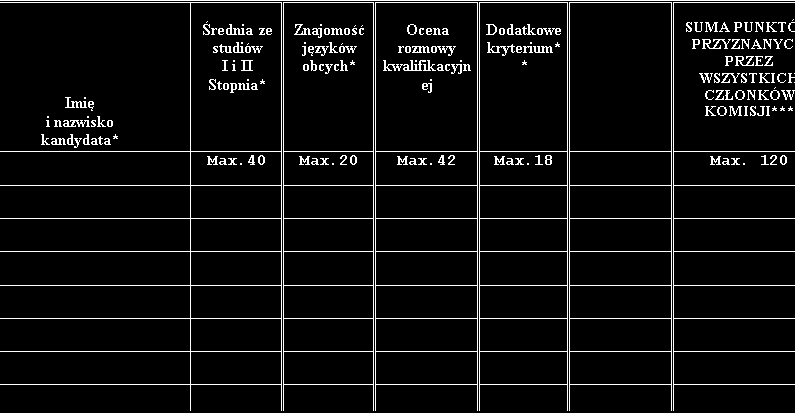 a) Dodatkowe kryterium: Punkty są przyznawane głównie na podstawie odpowiednich dokumentów: kopii publikacji, kserokopii stron tytułowych publikacji, spisu treści czasopisma lub książki, w których są