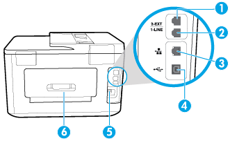 Obszar materiałów eksploatacyjnych 1 Głowica drukująca 2 Pojemniki 3 Drzwiczki dostępu do pojemników z tuszem Widok z tyłu UWAGA: Pojemniki z tuszem powinny być przechowywane w drukarce, aby zapobiec