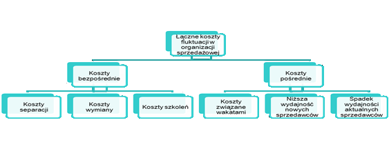 Koszty