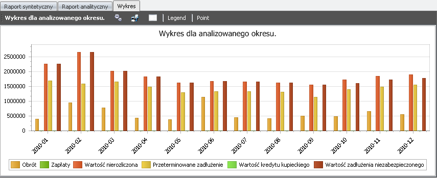 10 / 20 Filtr budowany jest w formie drzewa składa się z: warunków, spójniki logiczne AND, OR, NOT AND, NOT OR. Każda grupa składa się ze zbioru warunków i łączących je spójników logicznych.