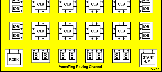 Układy FPGA firmy Xilinx Configurable ogic blocks (CBs) ATA IN OGI C VARIABES.di.a.b.c.d.e QX F CO MBINATIONA FUNCTION G QY F IN G F IN G 0 MUX 1 0 MUX 1 Q R Q QX F G QY.