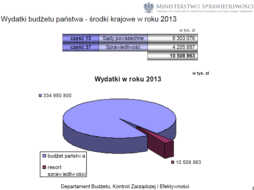 Koszty walki z