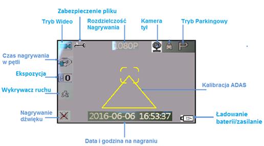 ekranu głównego: